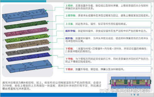沖壓模具設(shè)計詳解 從入門到精通